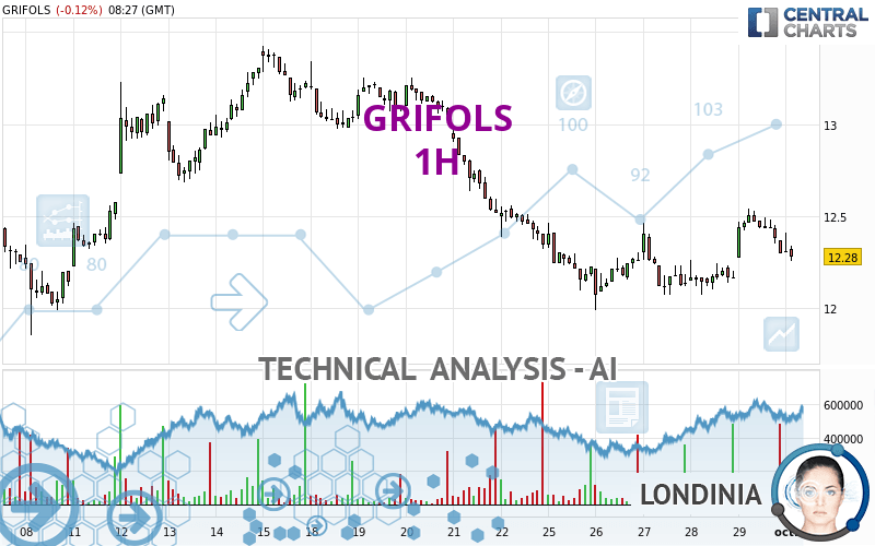 GRIFOLS - 1H