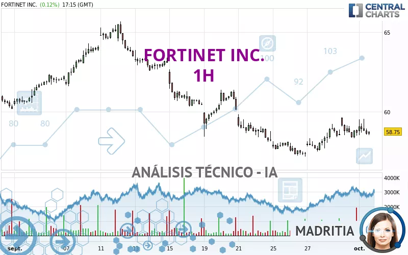 FORTINET INC. - 1H