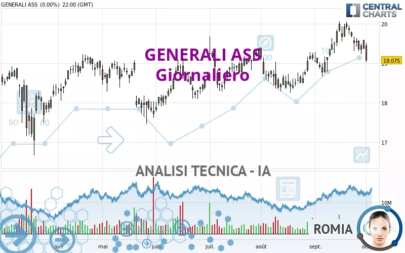 GENERALI - Giornaliero
