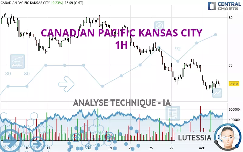 CANADIAN PACIFIC KANSAS CITY - 1H