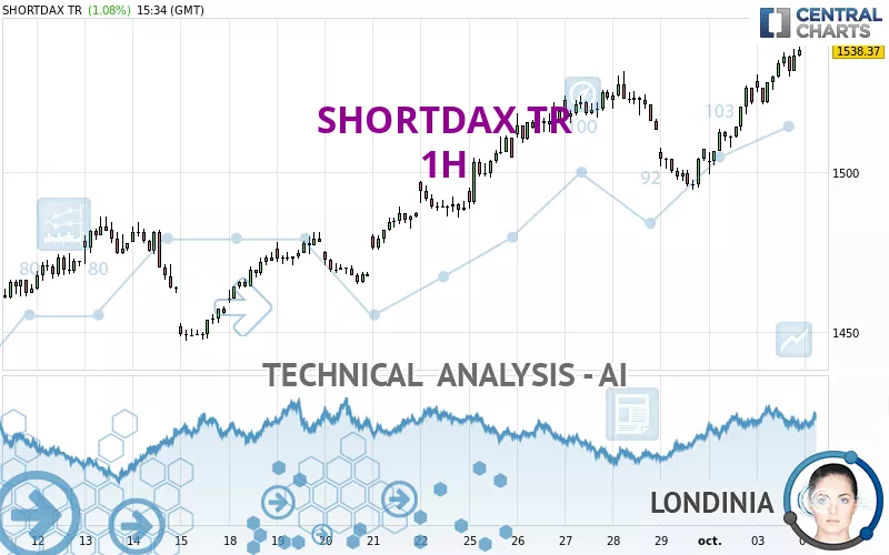 SHORTDAX TR - 1H