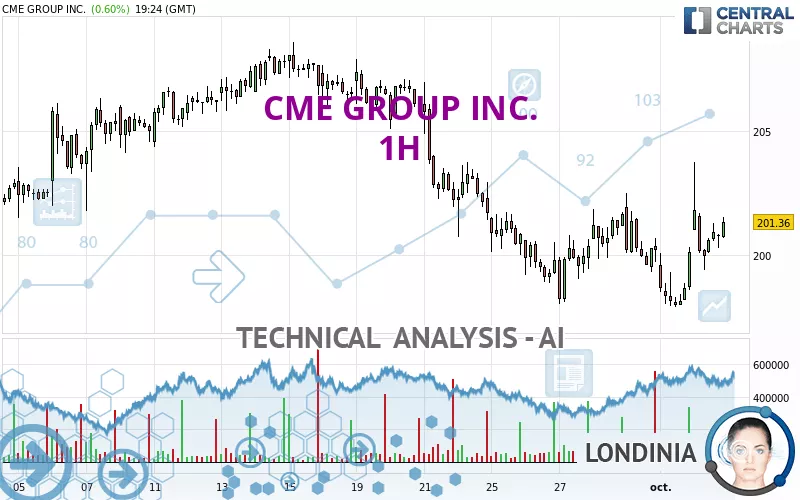 CME GROUP INC. - 1H