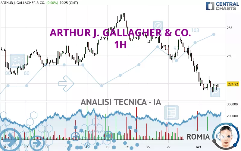 ARTHUR J. GALLAGHER &amp; CO. - 1H