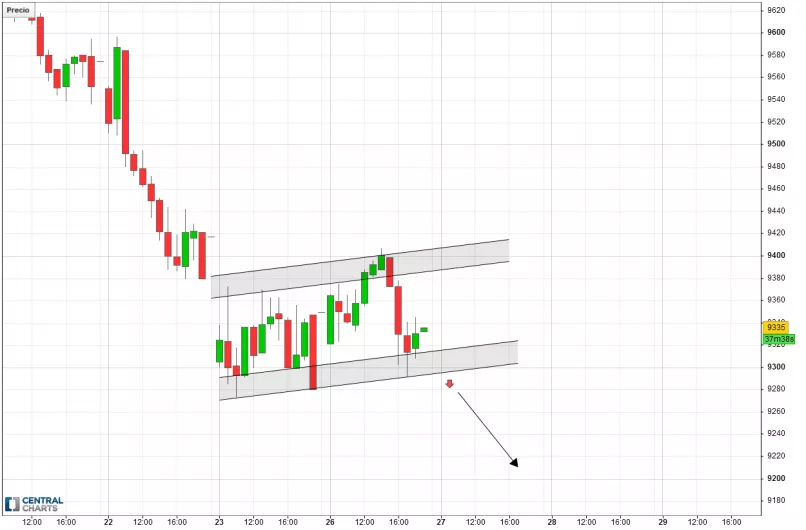 IBEX35 INDEX - 1H