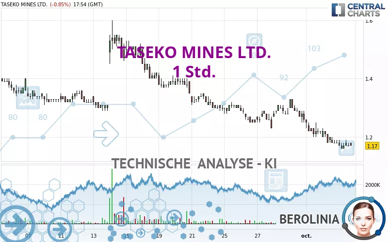 TASEKO MINES LTD. - 1 Std.