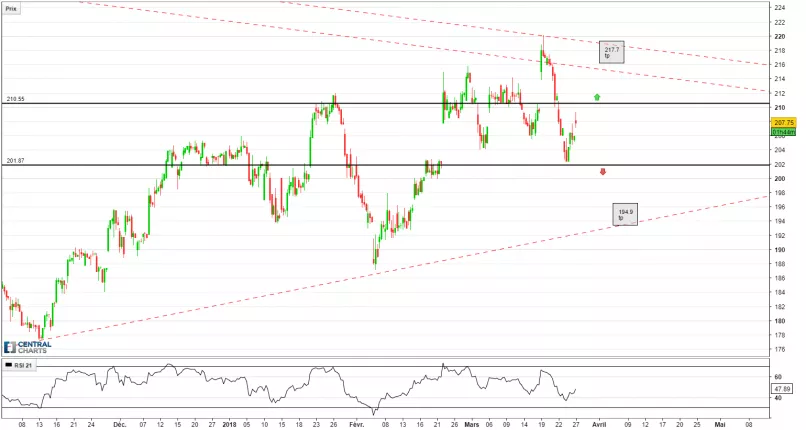 BARCLAYS ORD 25P - 4H