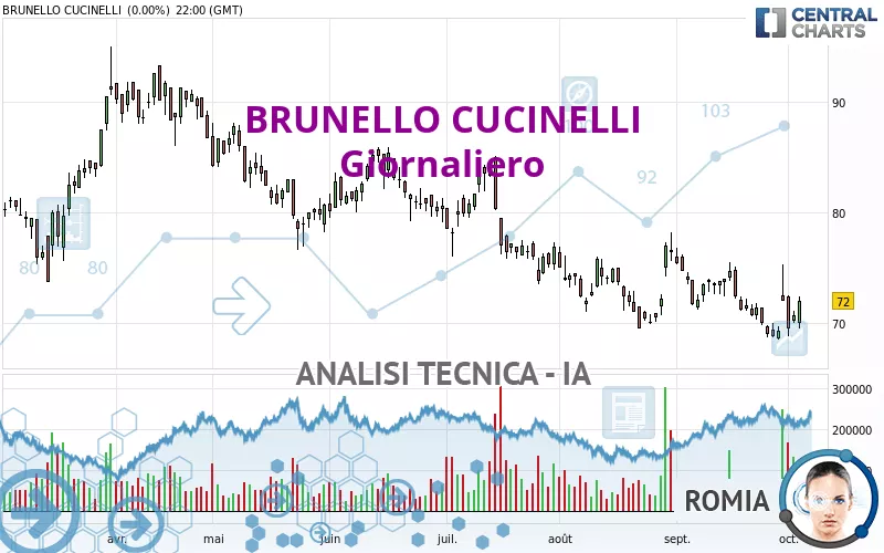 BRUNELLO CUCINELLI - Giornaliero