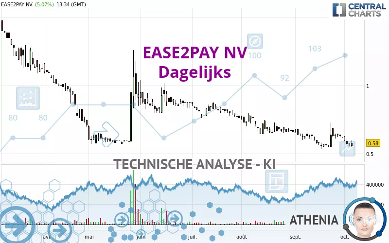 EASE2PAY NV - Täglich