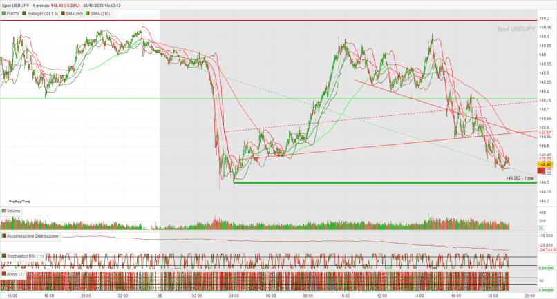 USD/JPY - 1 min.