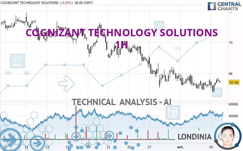 COGNIZANT TECHNOLOGY SOLUTIONS - 1H