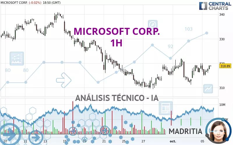 MICROSOFT CORP. - 1H