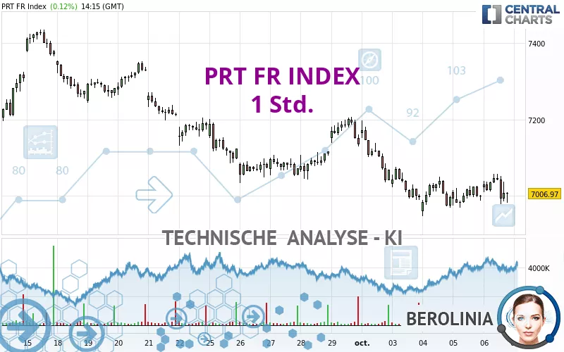 PRT FR INDEX - 1H