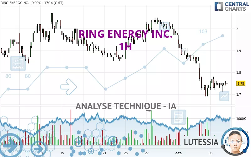 RING ENERGY INC. - 1H