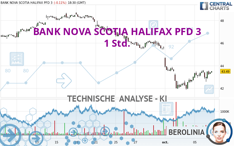 BANK NOVA SCOTIA HALIFAX PFD 3 - 1H