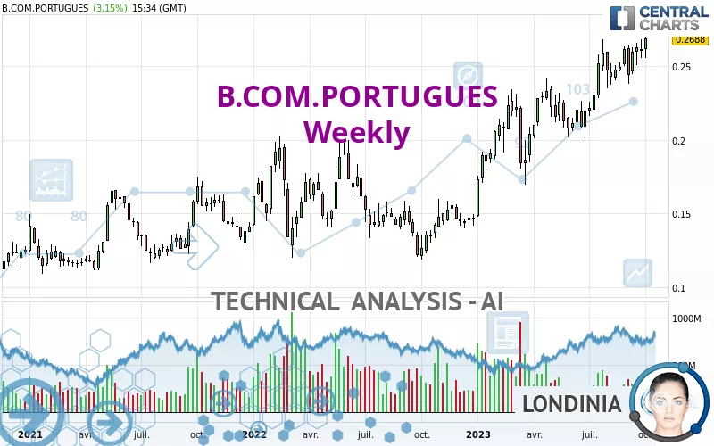 B.COM.PORTUGUES - Settimanale