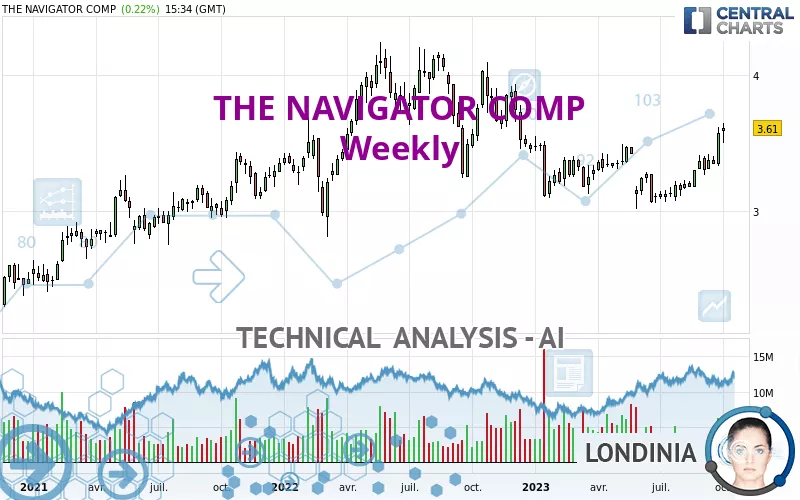 THE NAVIGATOR COMP - Hebdomadaire