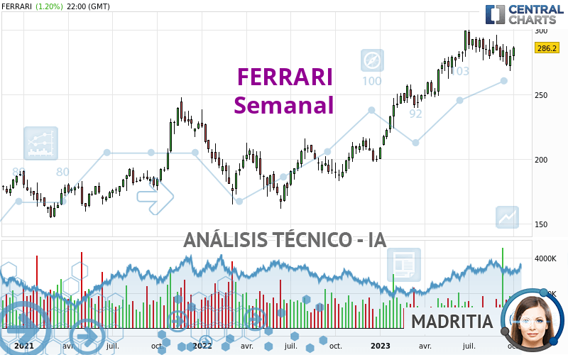 FERRARI - Semanal