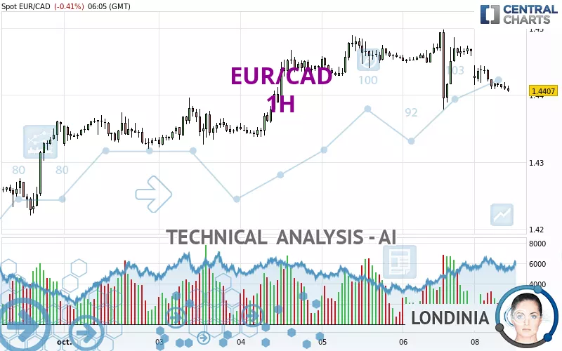 4000 eur deals to usd