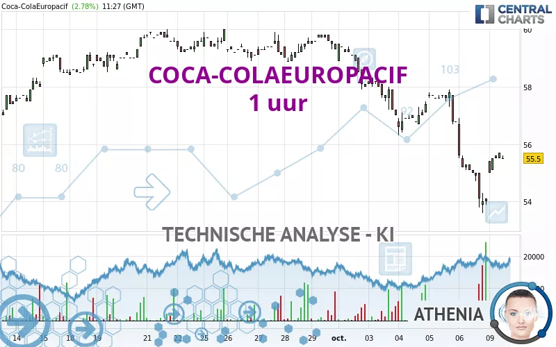 COCA-COLAEUROPACIF - 1 uur