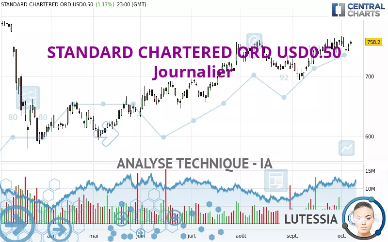 STANDARD CHARTERED ORD USD0.50 - Journalier