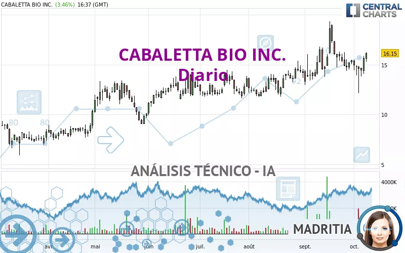 CABALETTA BIO INC. - Täglich