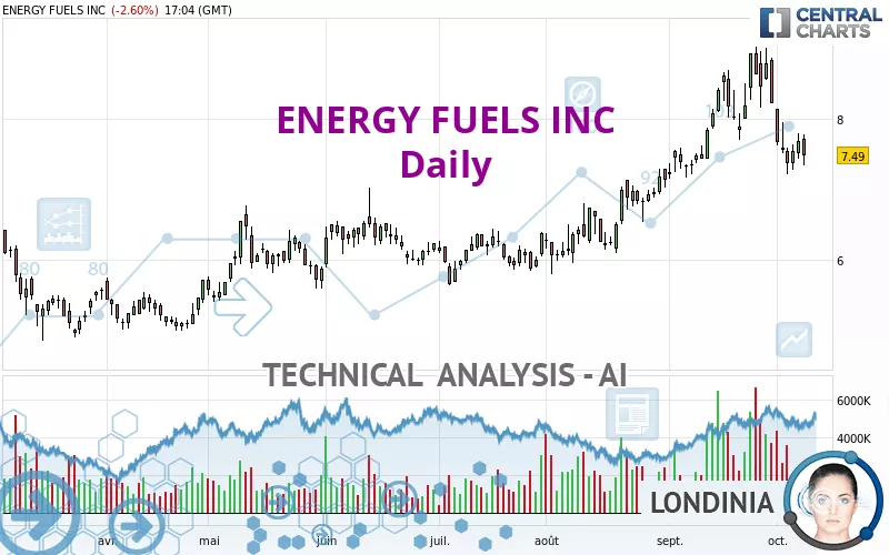 ENERGY FUELS INC - Diario