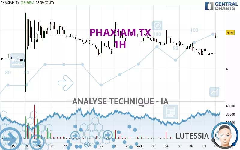 PHAXIAM TX - 1H