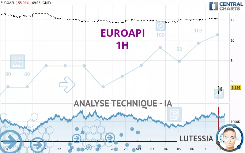 EUROAPI - 1H