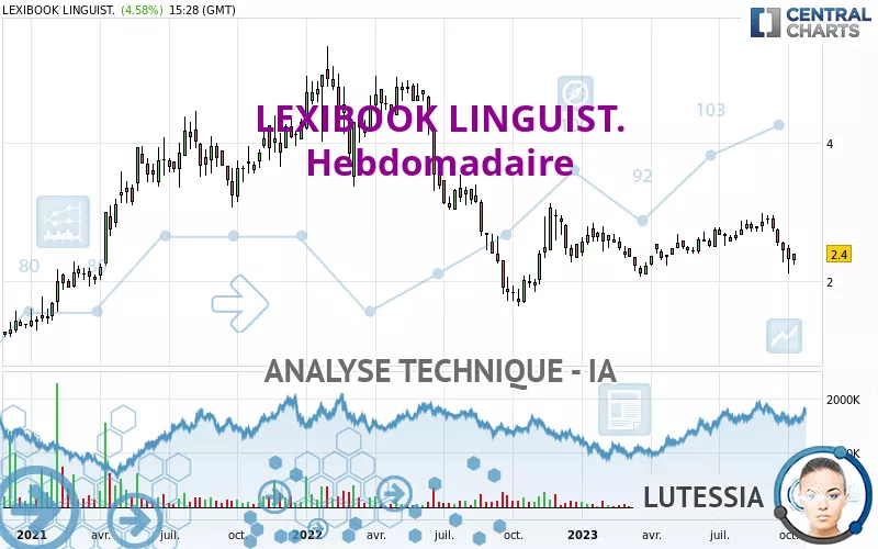 LEXIBOOK LINGUIST. - Hebdomadaire