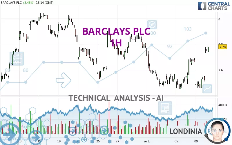 BARCLAYS PLC - 1H