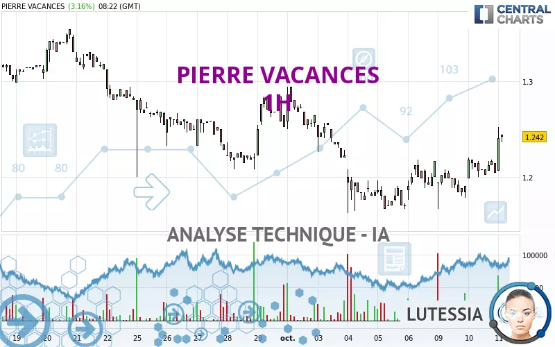 PIERRE VACANCES - 1 uur