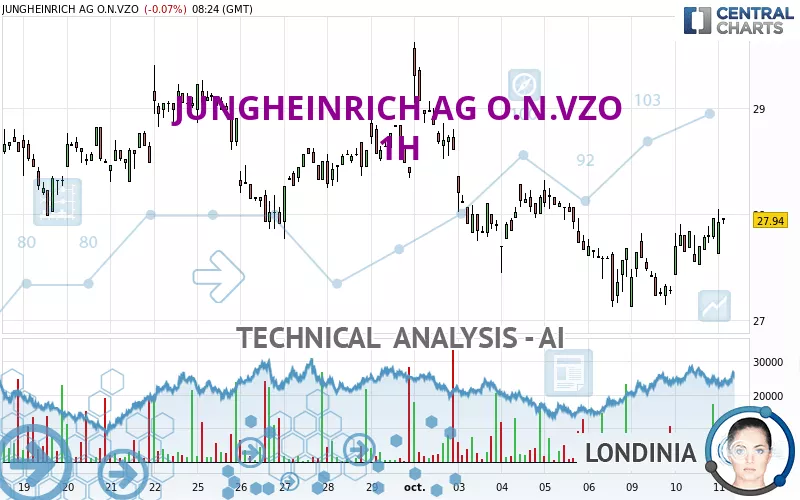 JUNGHEINRICH AG O.N.VZO - 1H