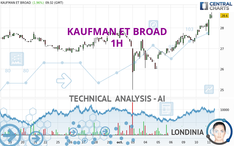 KAUFMAN ET BROAD - 1H