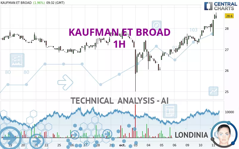 KAUFMAN ET BROAD - 1H