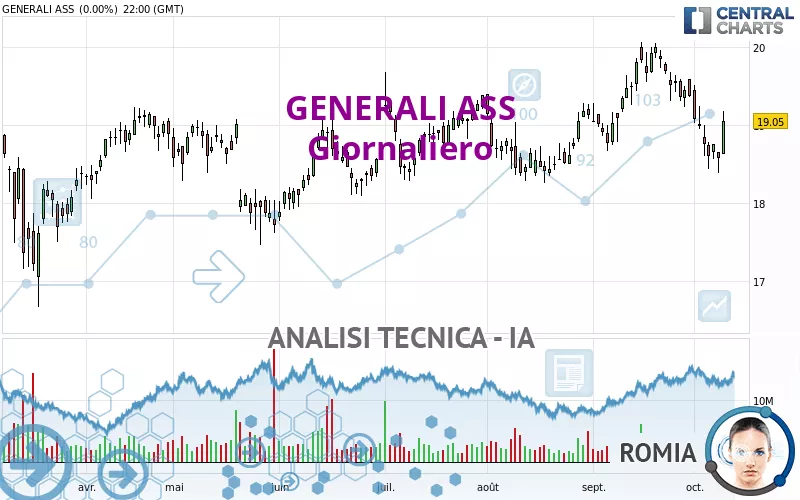 GENERALI - Giornaliero