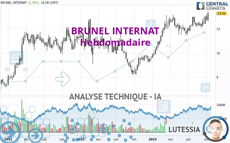 BRUNEL INTERNAT - Wekelijks