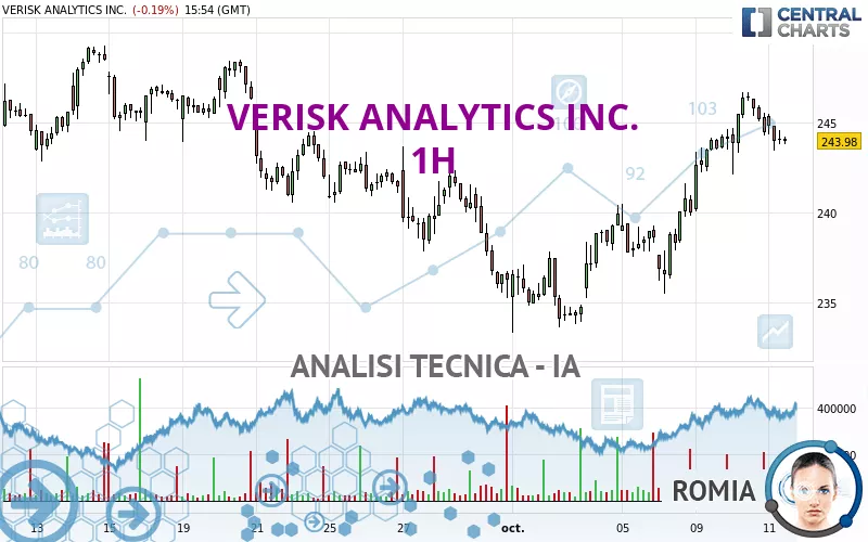 VERISK ANALYTICS INC. - 1H