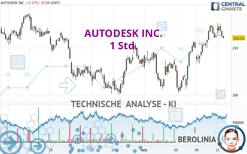 AUTODESK INC. - 1 Std.