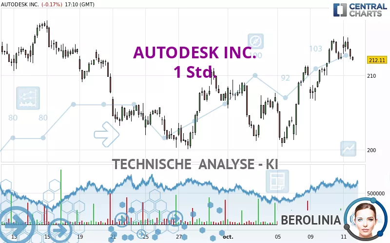 AUTODESK INC. - 1 Std.