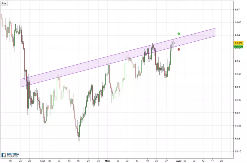 USD/CHF - 8H