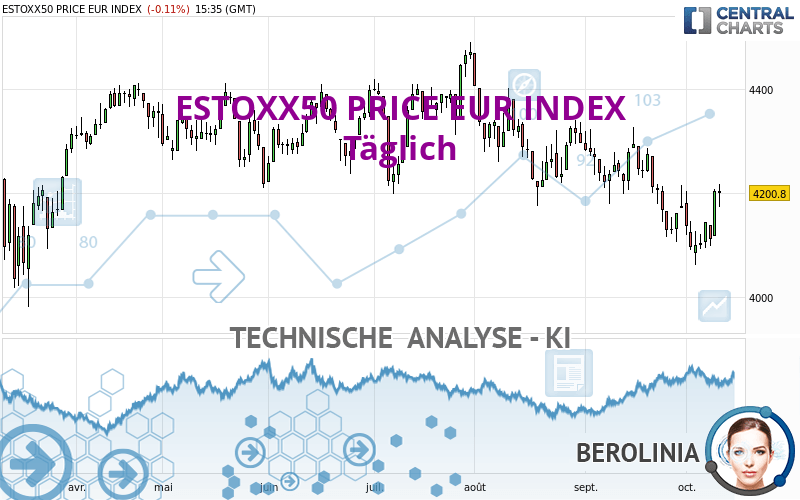 ESTOXX50 PRICE EUR INDEX - Journalier