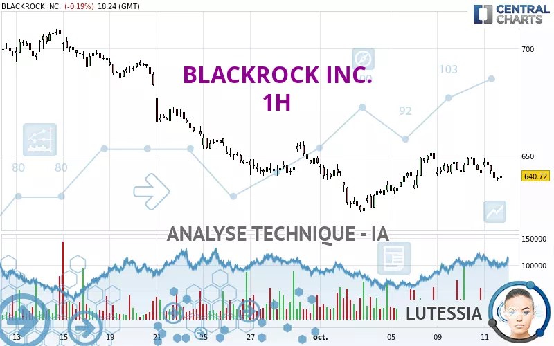 BLACKROCK INC. - 1H