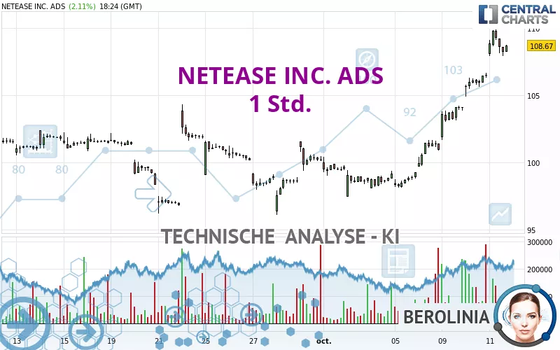 NETEASE INC. ADS - 1 Std.