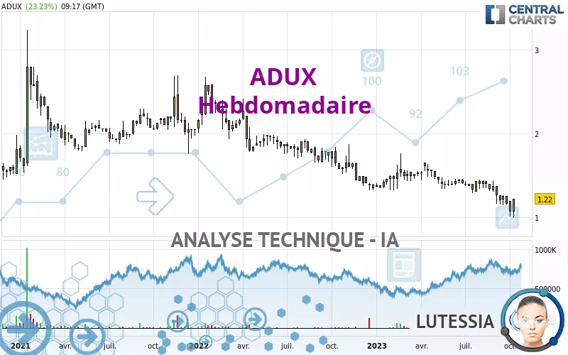 ADUX - Hebdomadaire