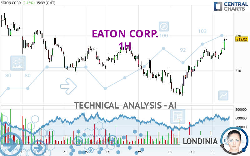 EATON CORP. - 1H