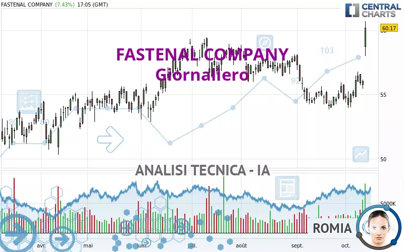 FASTENAL COMPANY - Diario