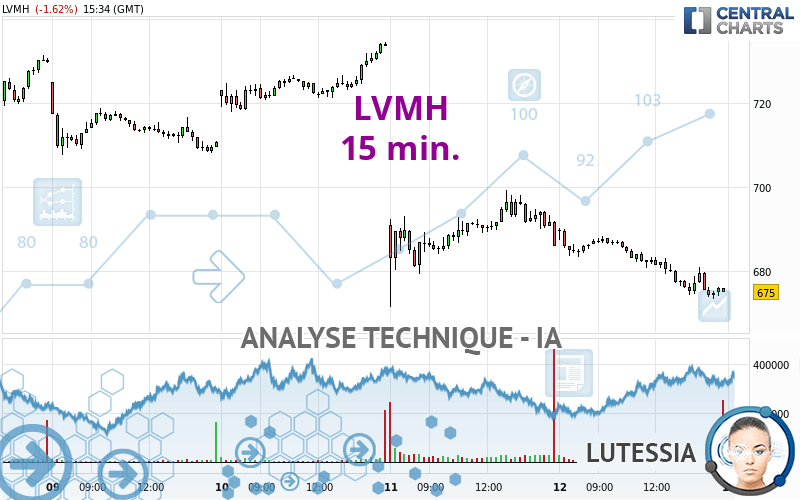 Graphique: Record de ventes pour LVMH