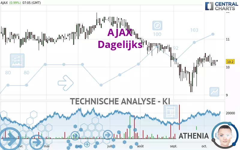 AJAX - Dagelijks