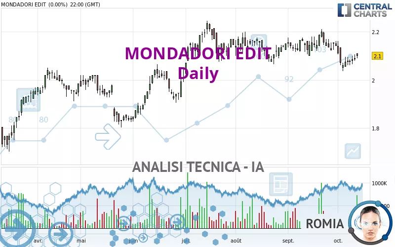 MONDADORI EDIT - Giornaliero