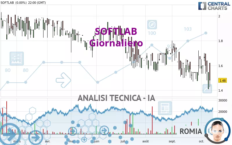 SOFTLAB - Täglich